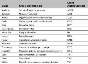 Sample Attribute Class Words